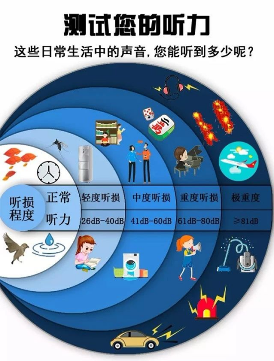 测测你的听力_副本.png