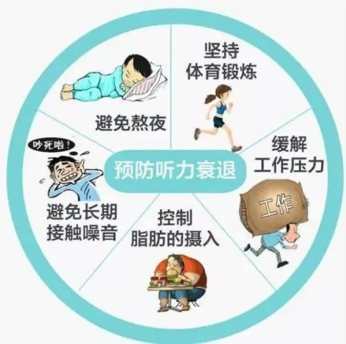 预防听力衰退_副本.png