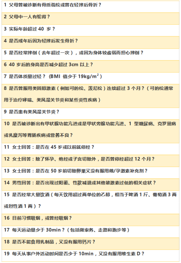 骨质疏松症风险一分钟测试题_副本.png