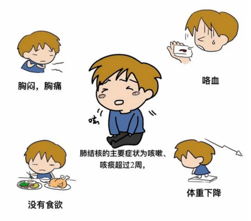 结核有哪些症状_副本.png