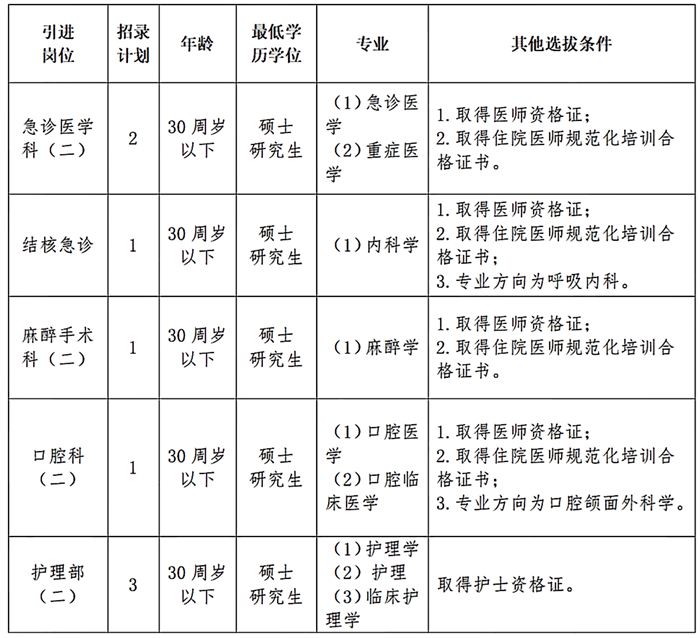 “星斗”工程·2027年长沙市中心医院硕博人才选拔公告_04.png