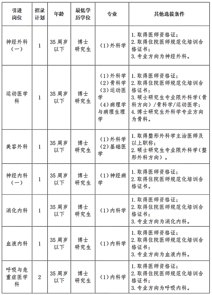 “星斗”工程·2027年长沙市中心医院硕博人才选拔公告_01.png