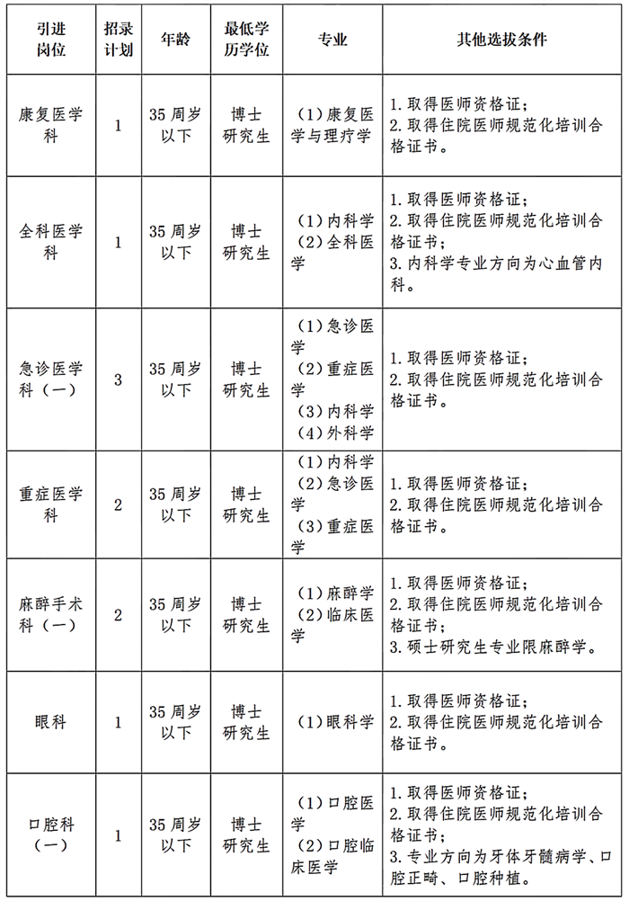 “星斗”工程·2027年长沙市中心医院硕博人才选拔公告_02.png